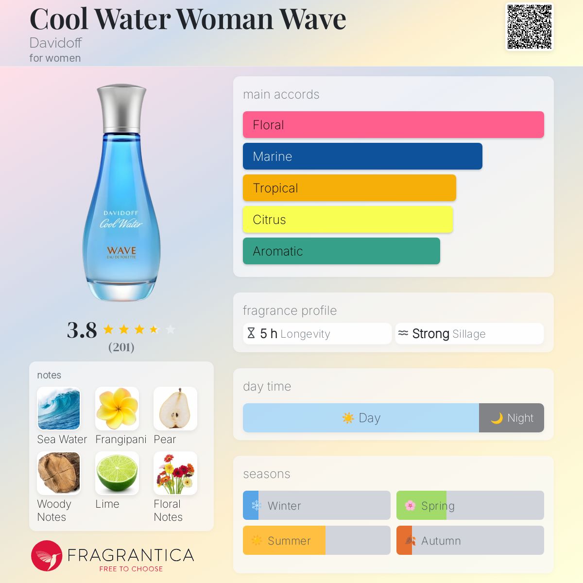 Cool Water Woman Wave Davidoff perfume a fragrance for women 2018