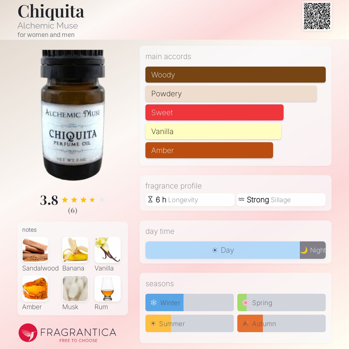 Fragrantica image 5