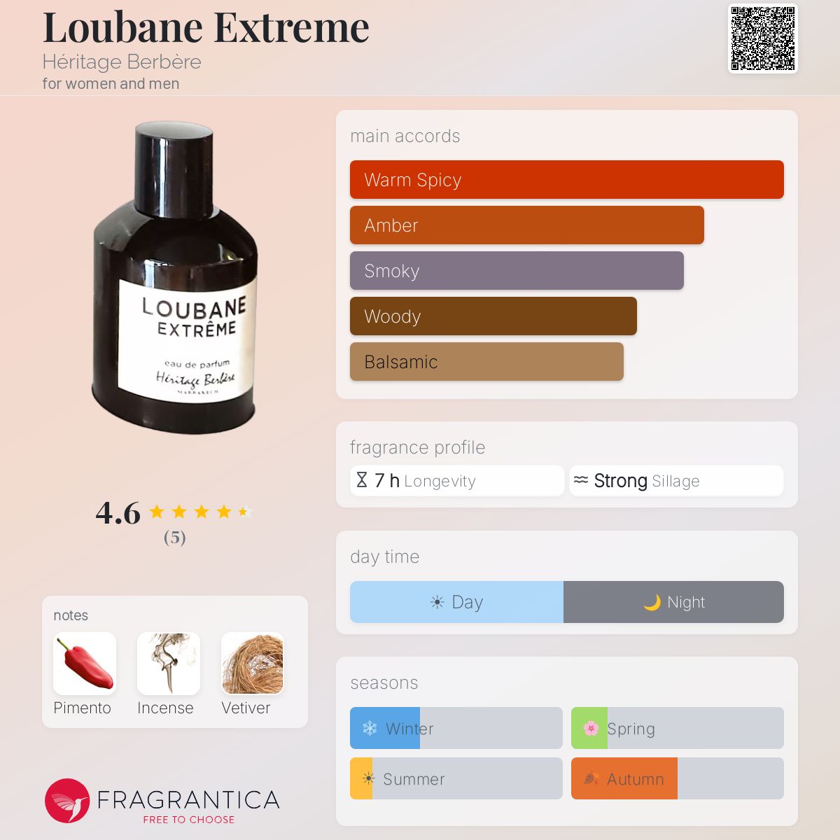Fragrantica image 5