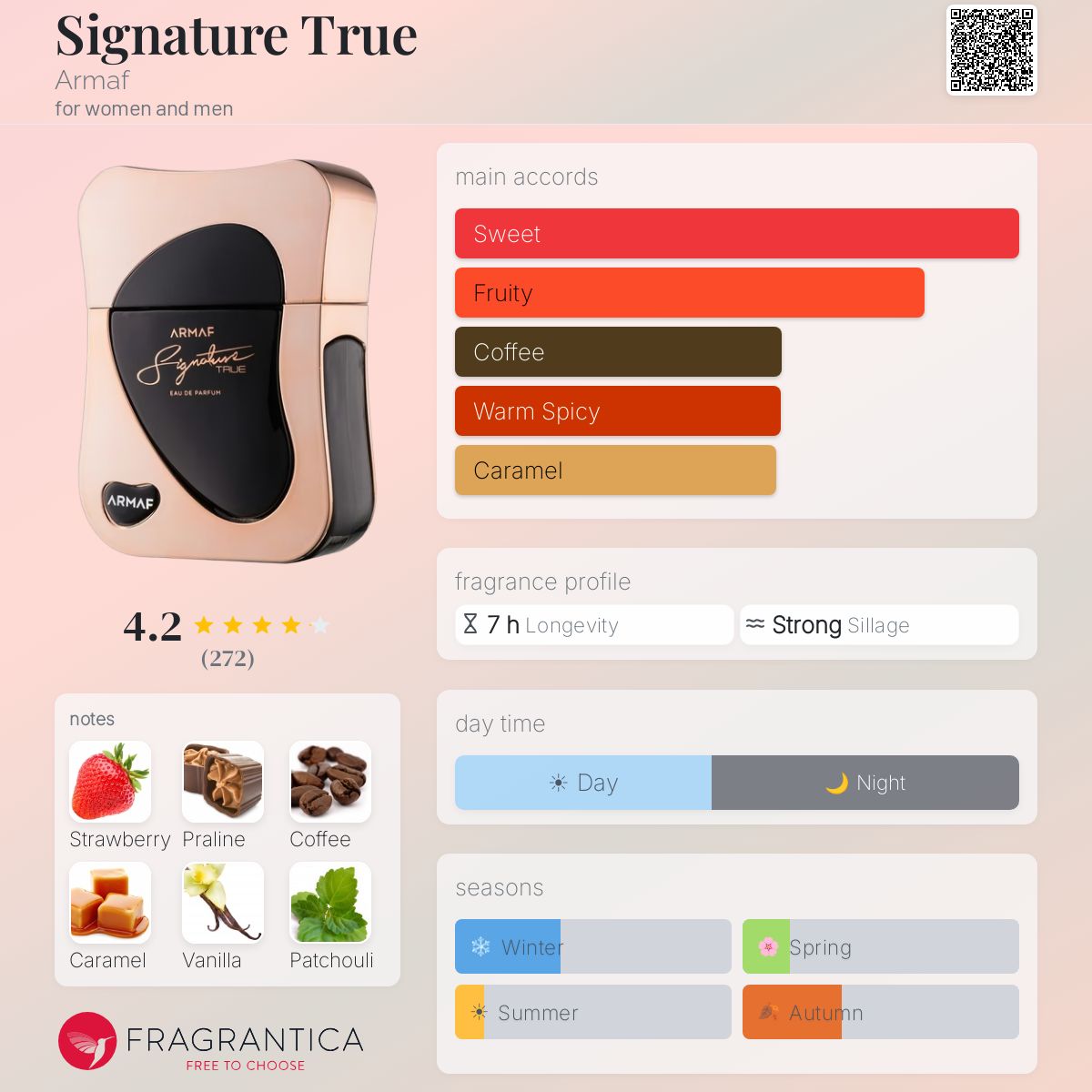 Profile card
