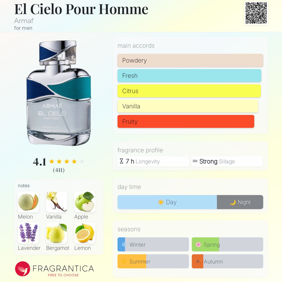 El Cielo Pour Homme Armaf cologne a fragrance for men