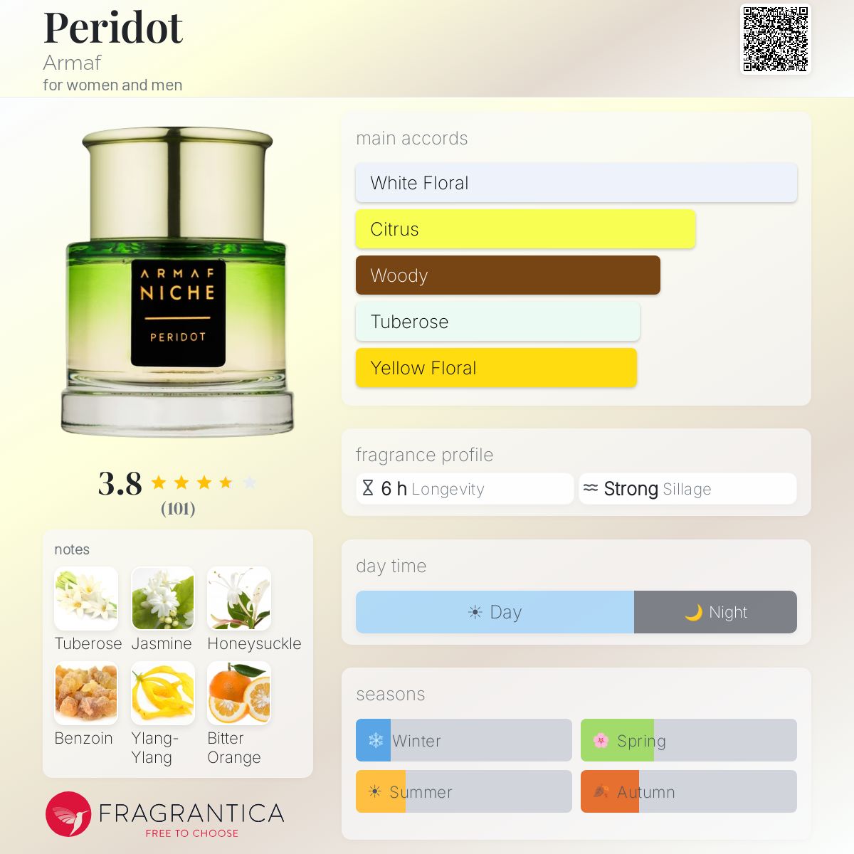 Fragrantica image 5