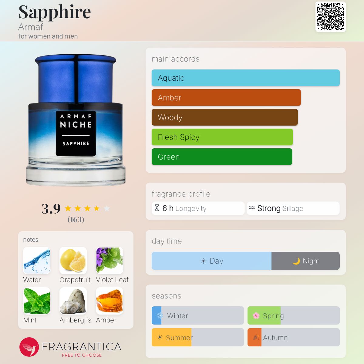Profile card