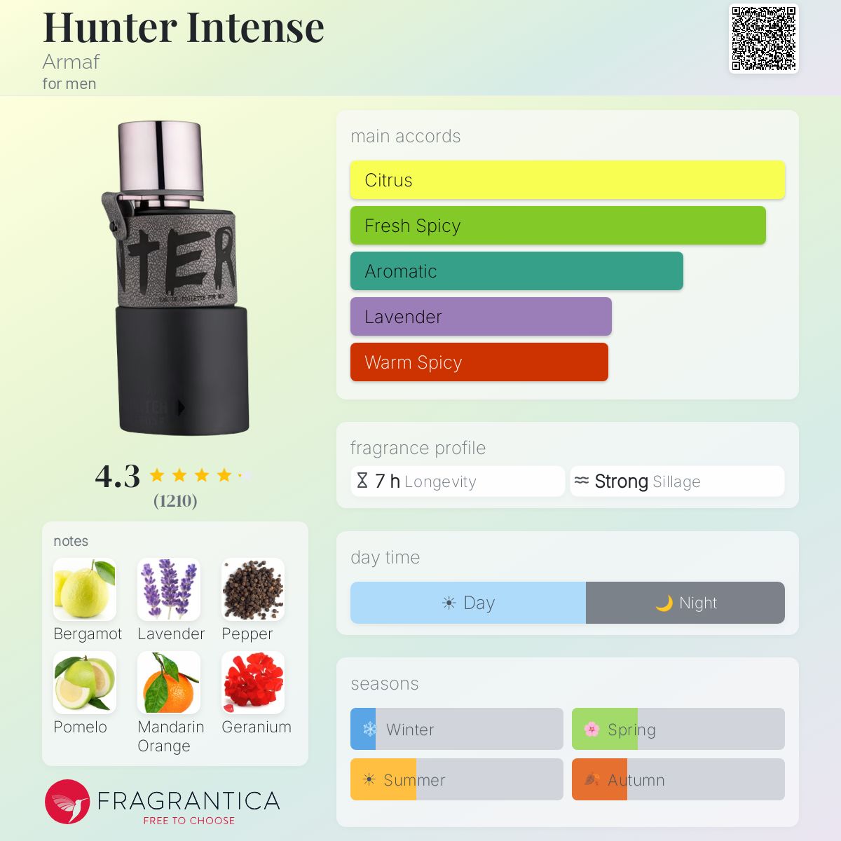 Profile card