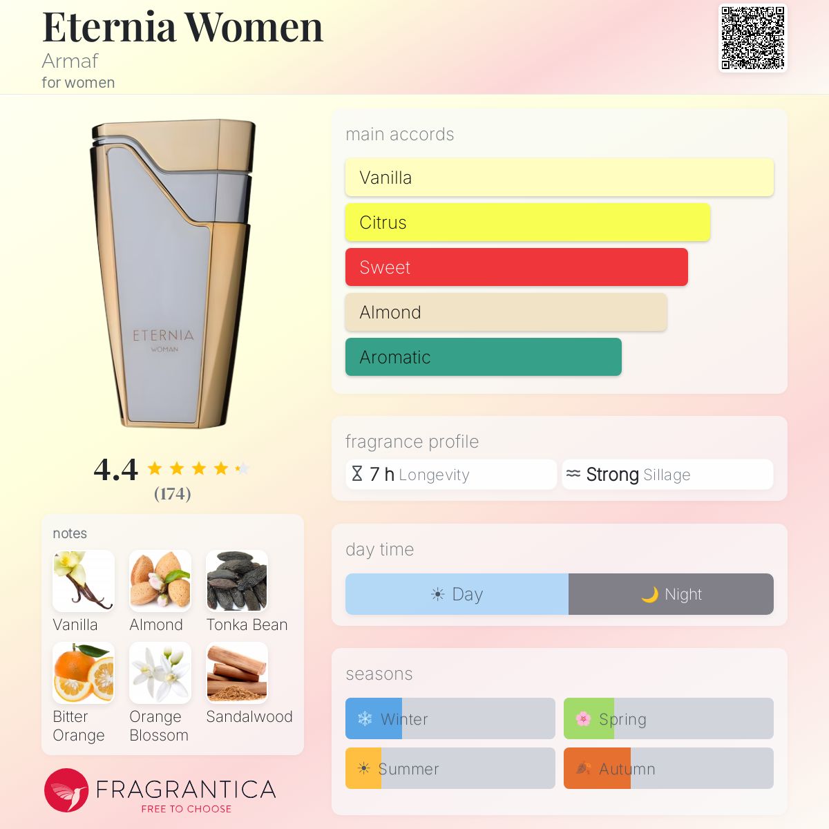 Fragrantica image 5