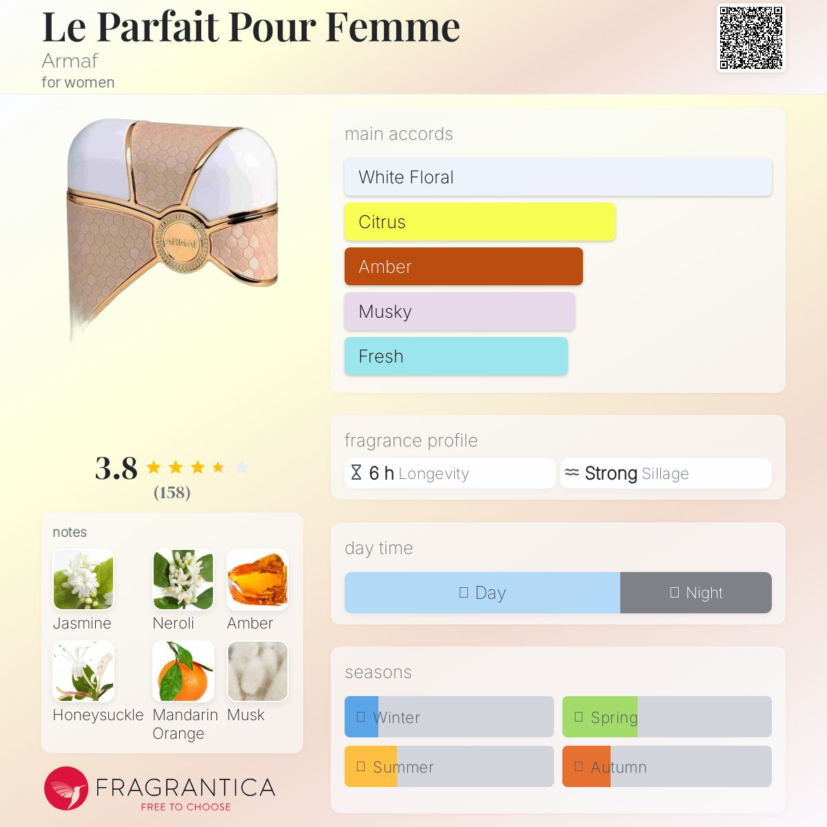 香水(女性用) Armaf Le Parfait Pour Femme Mon Amour Armaf Le Parfait Mon Amour W EDP 3.4 oz – Oasis Perfumes USA