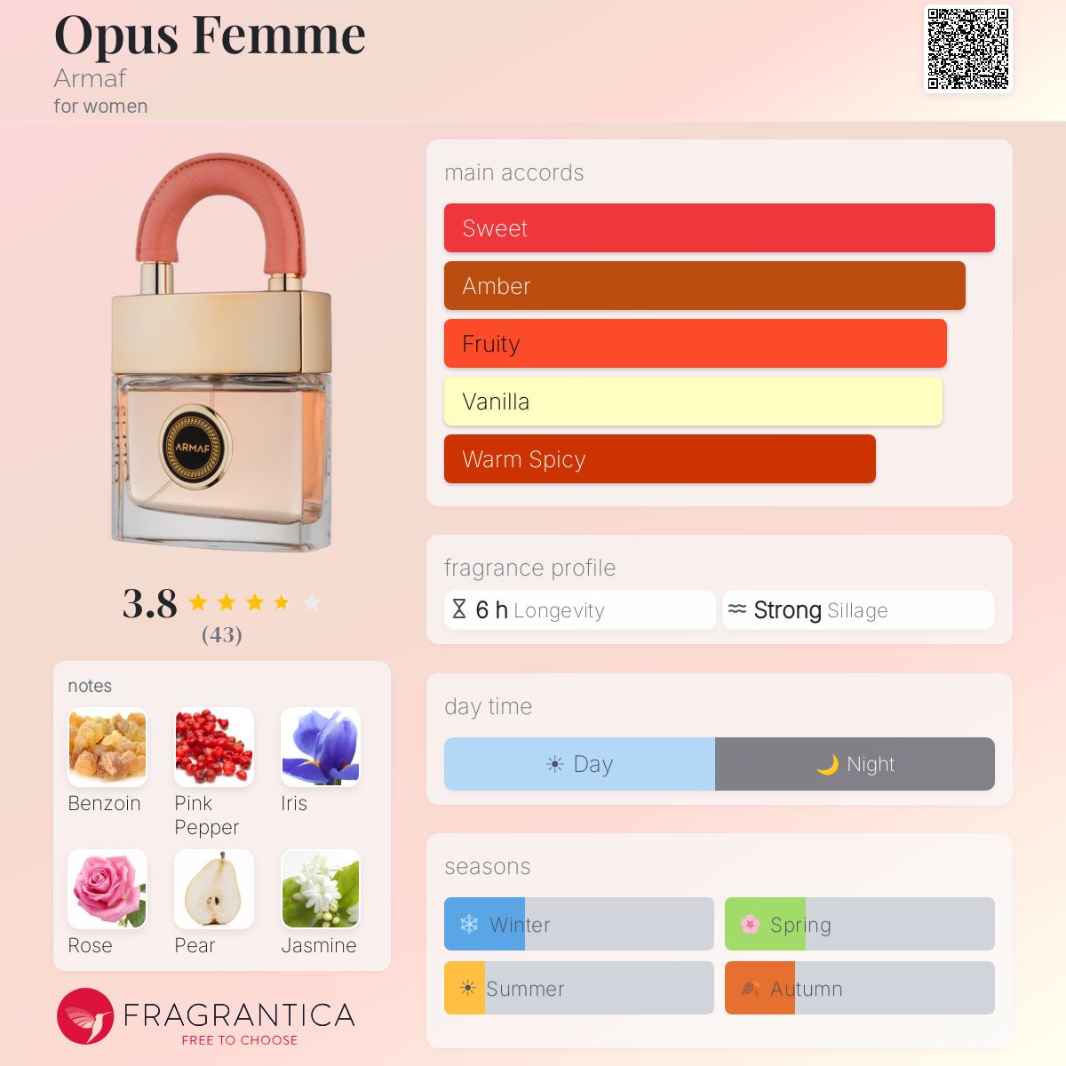 Fragrantica image 5