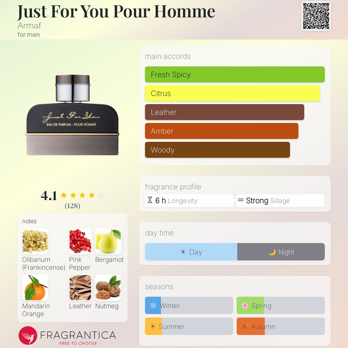Profile card