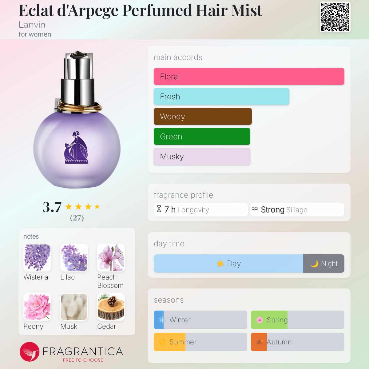 Eclat d'Arpege Perfumed Hair Mist Lanvin perfume a