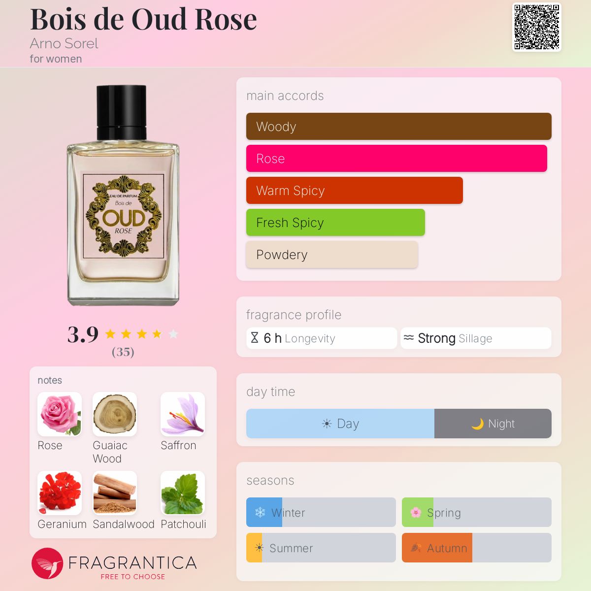 Profile card