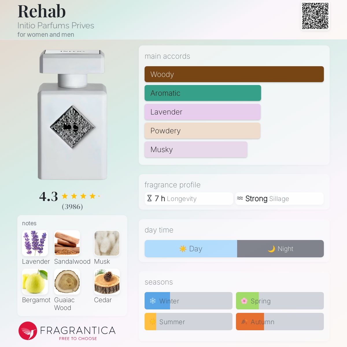 Rehab - Initio Parfums Privés – INITIO Parfums Privés