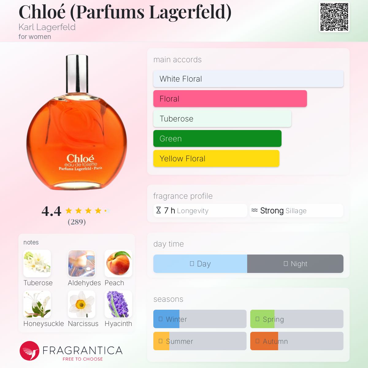 Chloé (Parfums Lagerfeld) Karl Lagerfeld perfume - a