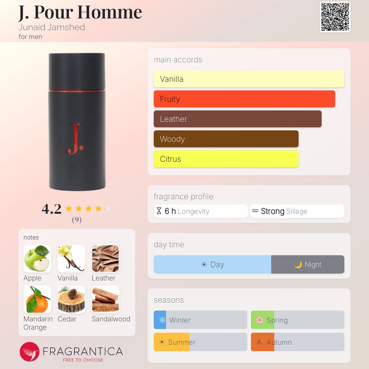 Fragrantica image 5