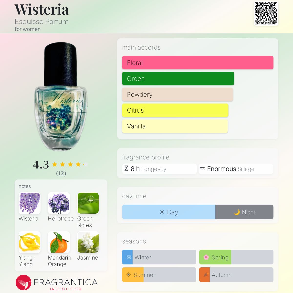 Fragrantica image 5