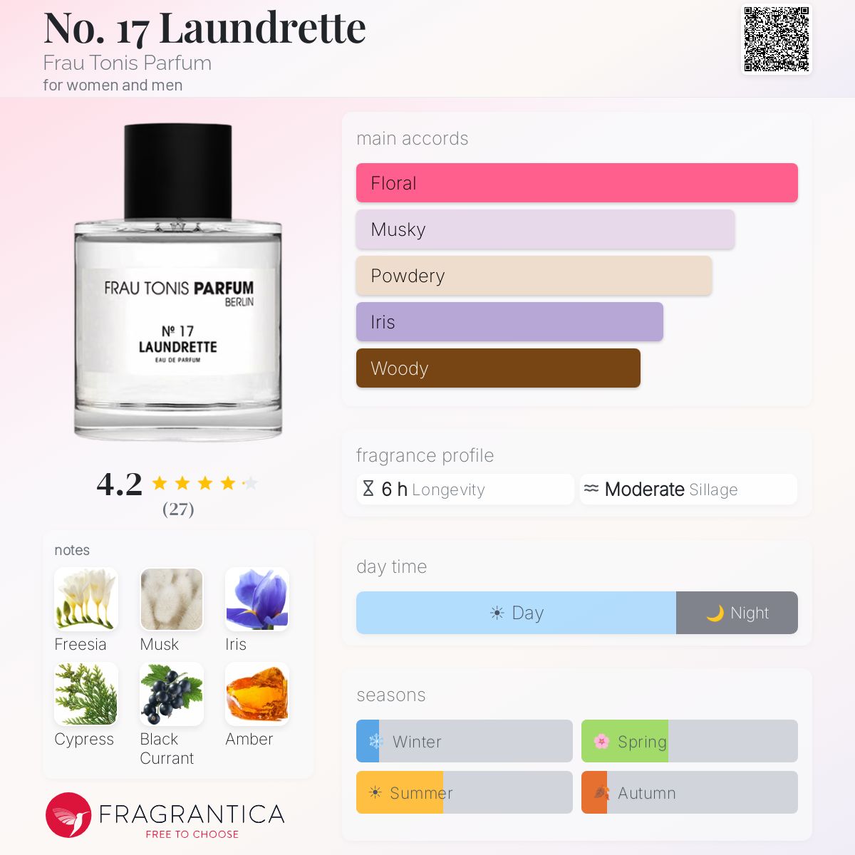 Fragrantica image 5