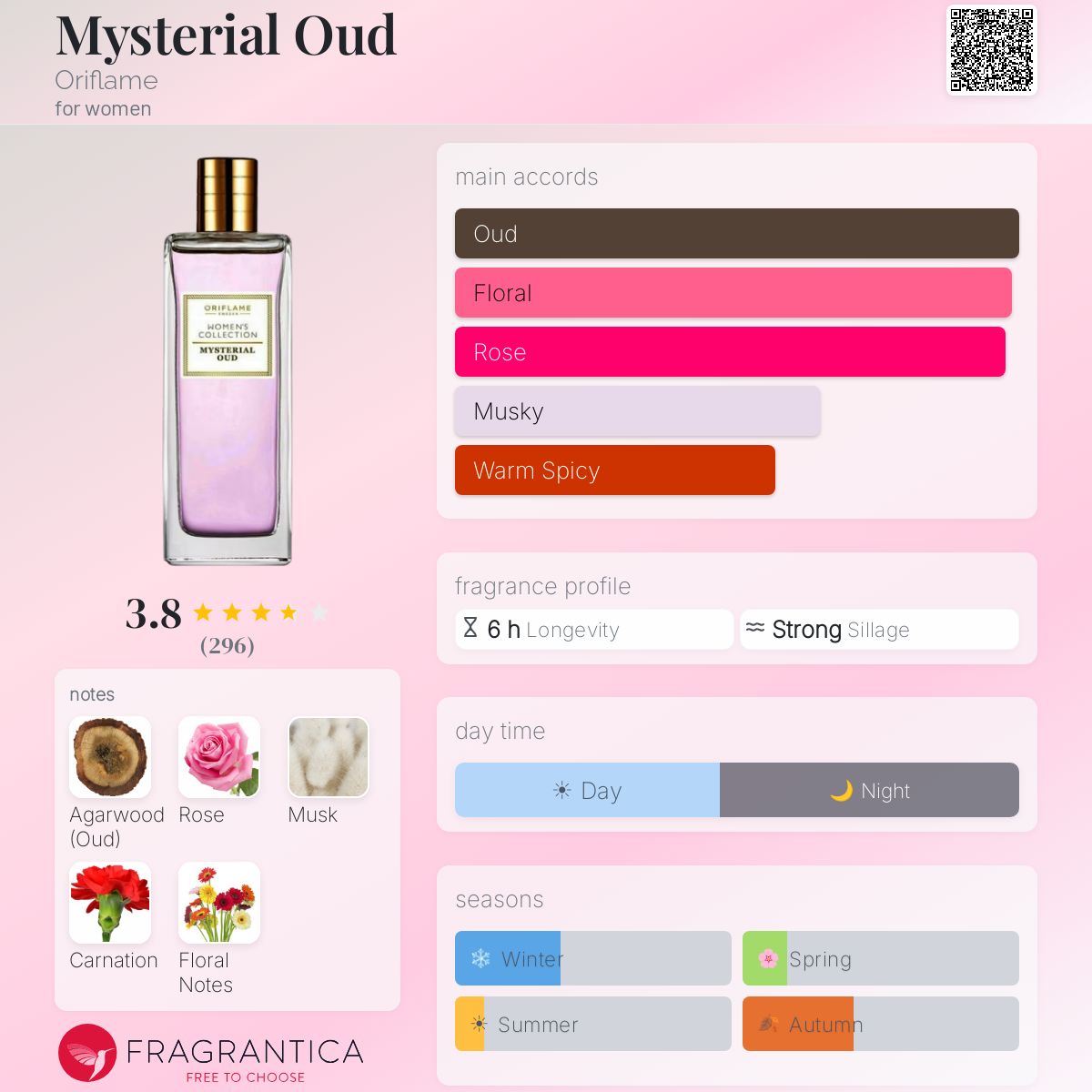 Fragrantica image 5