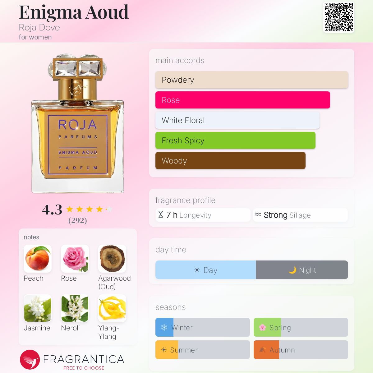 Fragrantica image 5