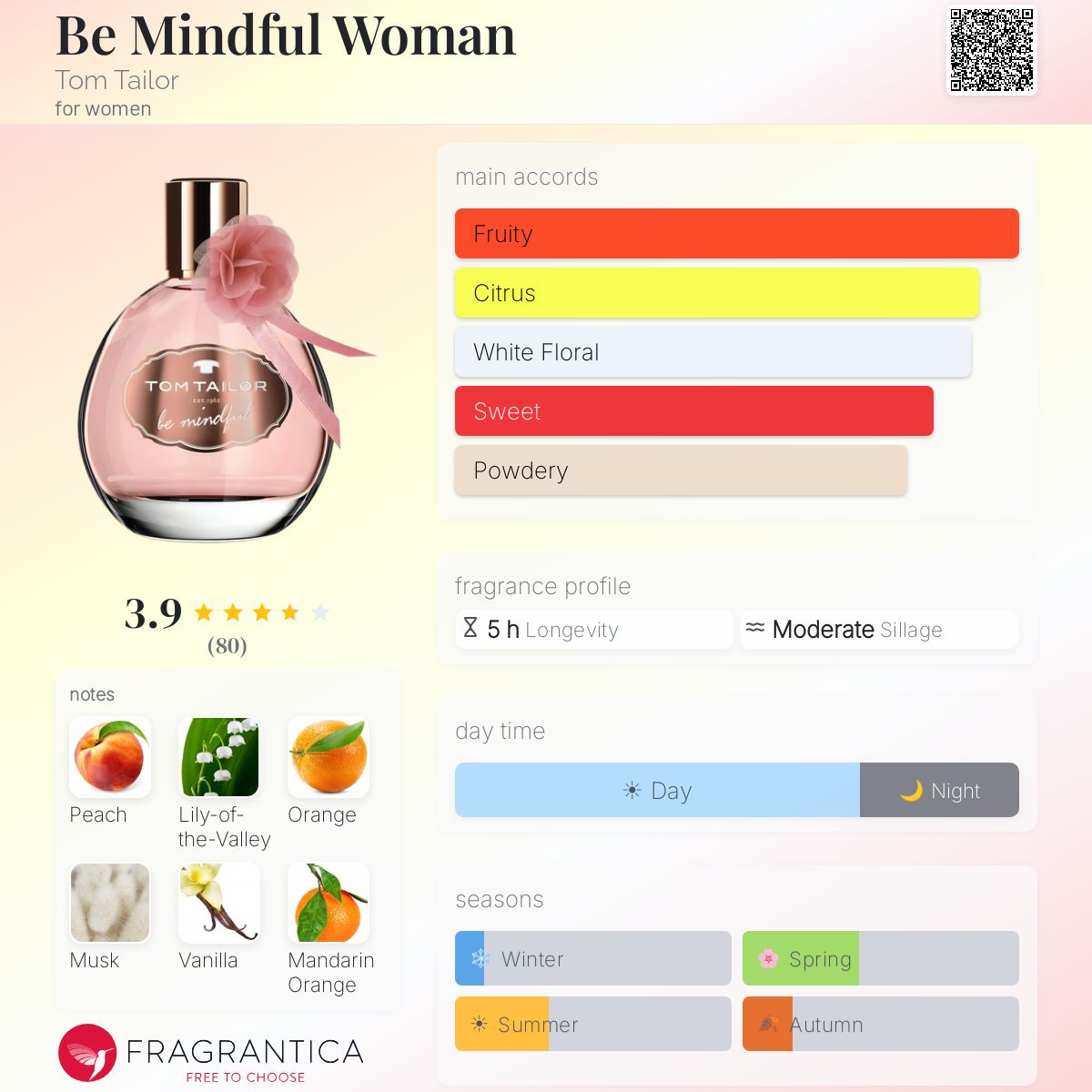 Fragrantica image 5