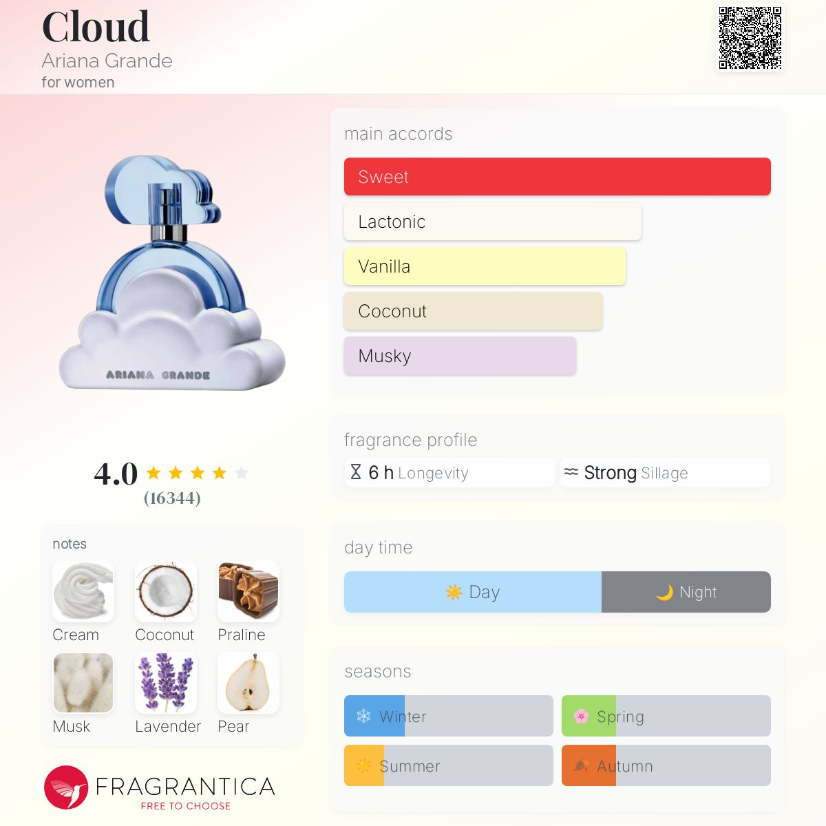 Ariana Grande Cloud Dupe Zara Dua Fragrances Mimosa Cloud Zara