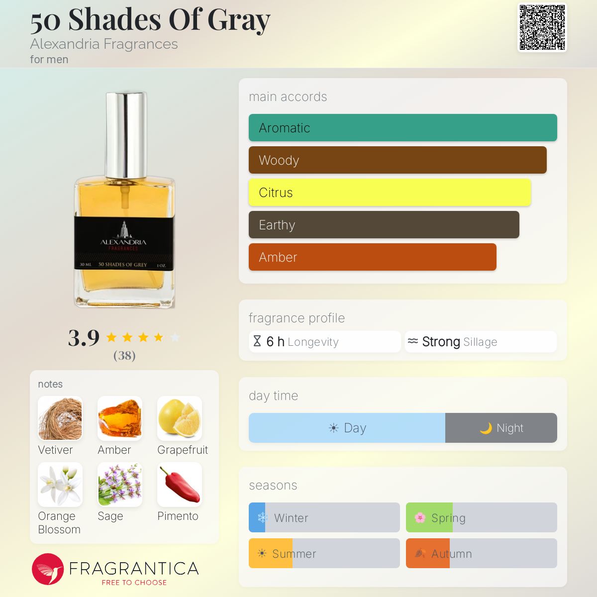 Fragrantica image 5