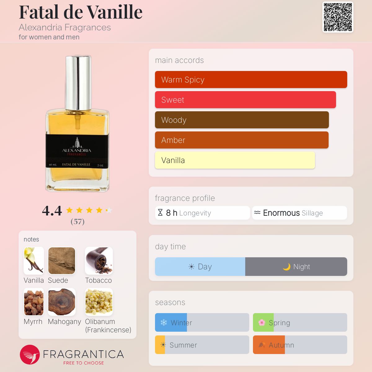 Profile card