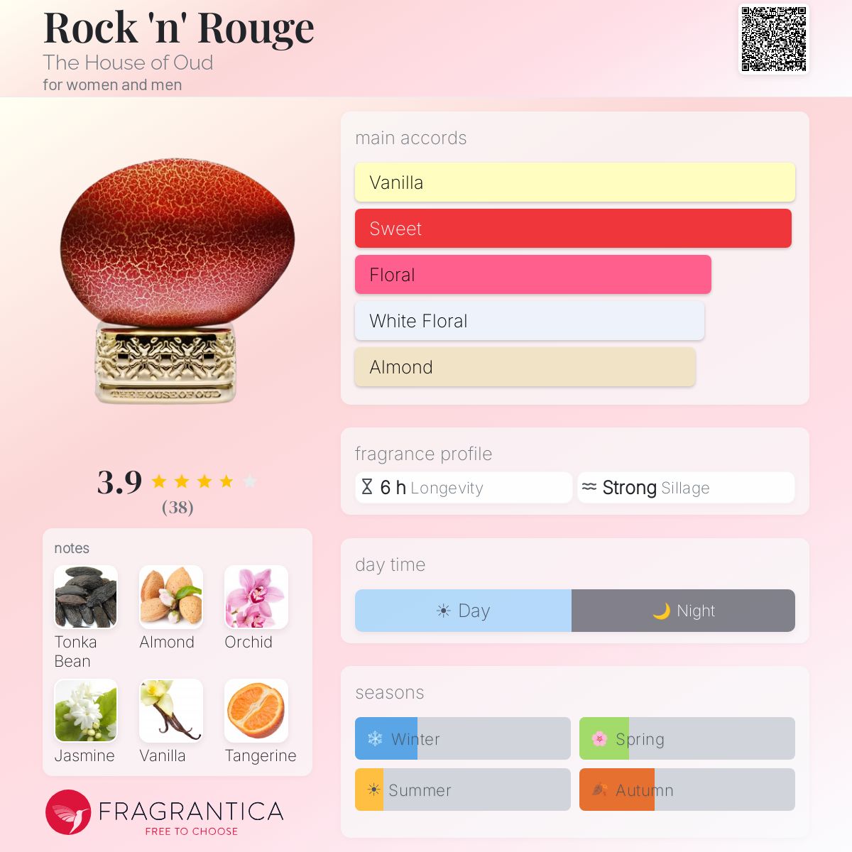 Fragrantica image 5