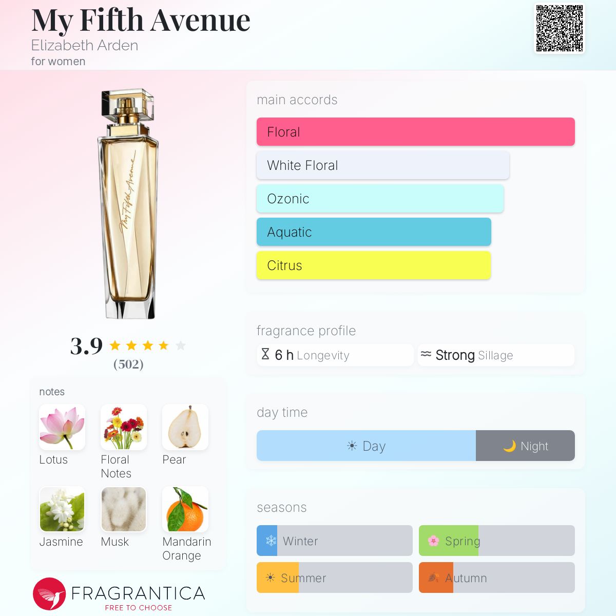 Fragrantica image 5