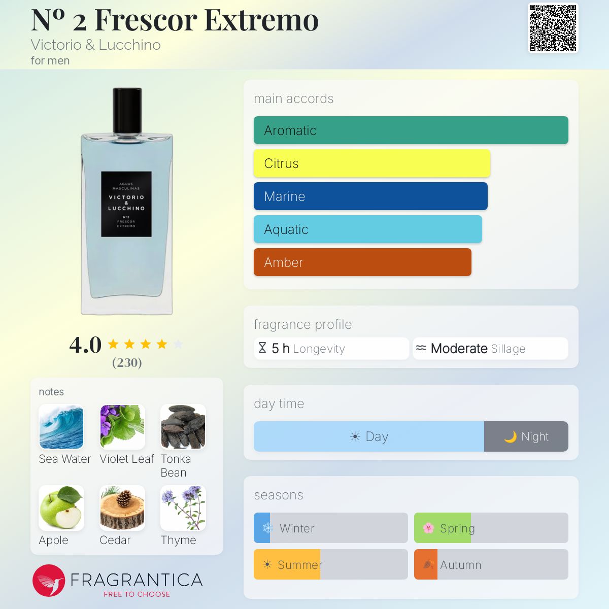 Fragrantica image 5