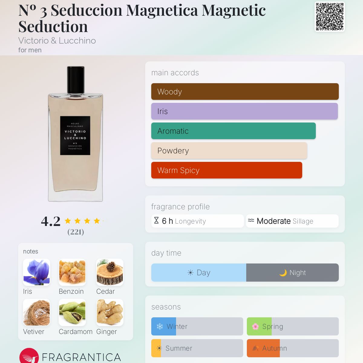 Profile card