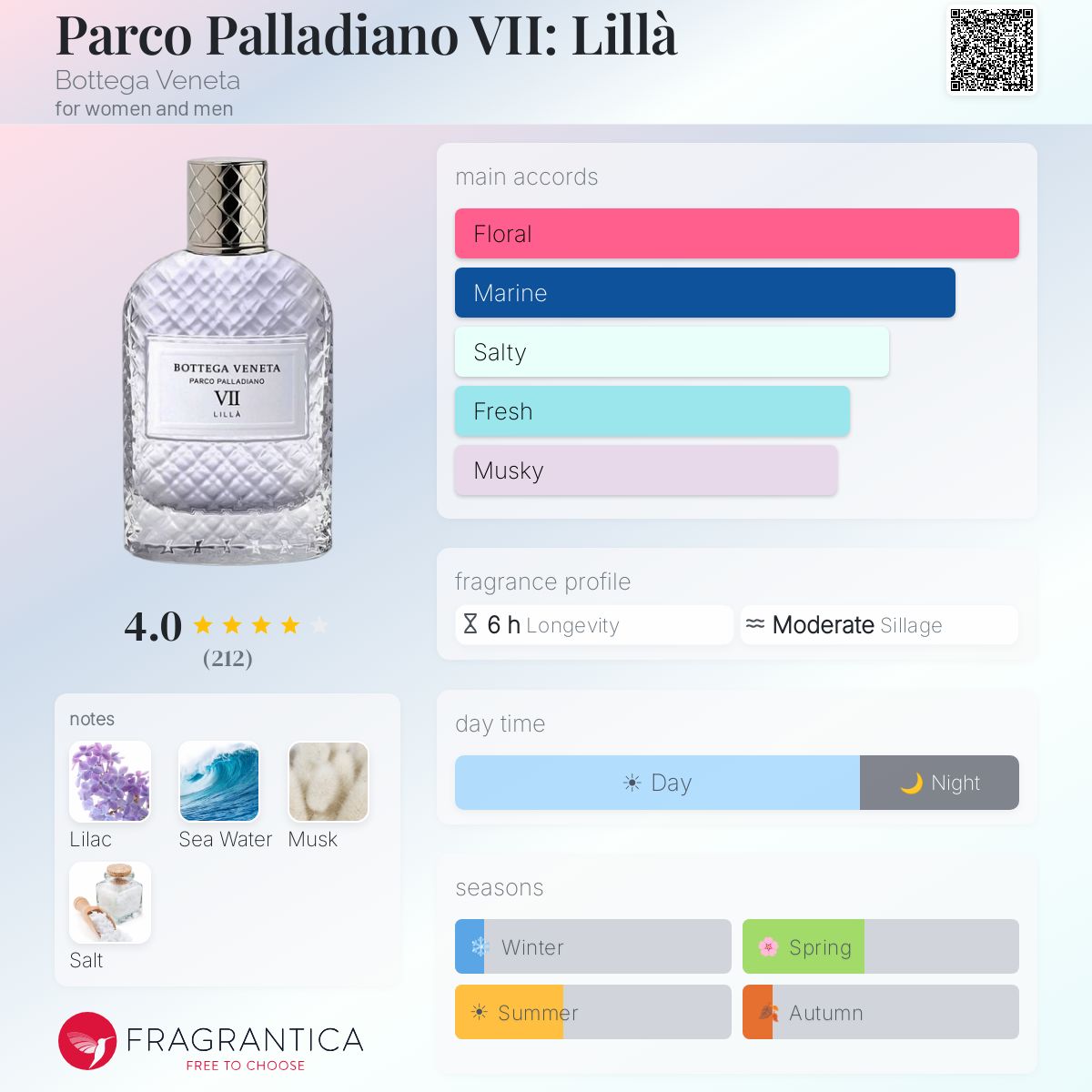 Parco Palladiano VII: Lillà Bottega Veneta perfume - a fragrance