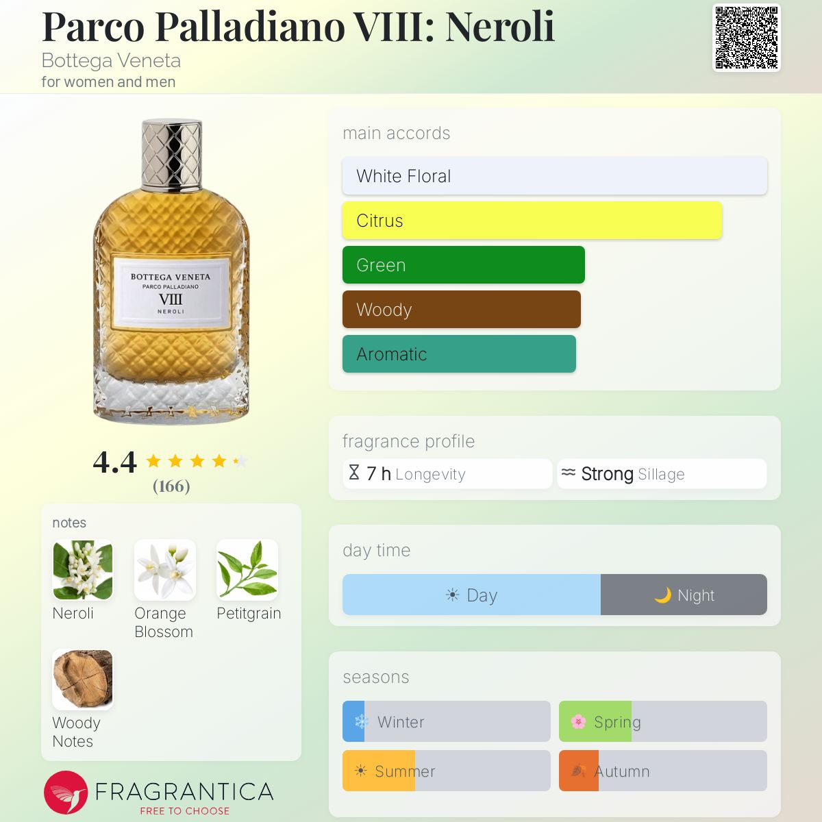 Fragrantica image 5
