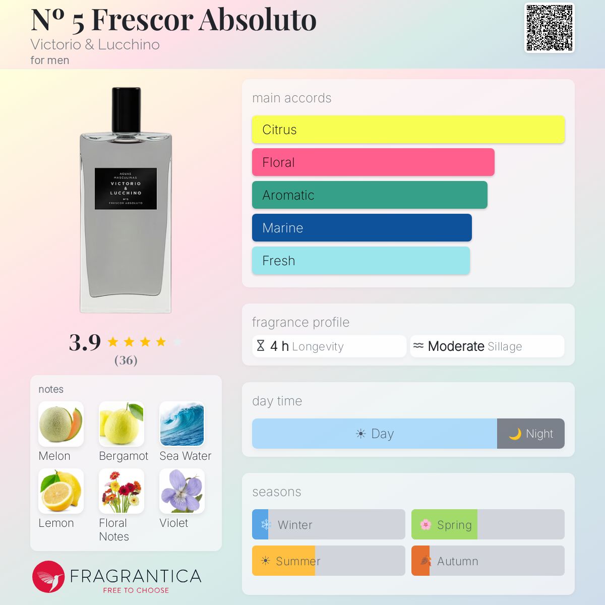 Profile card
