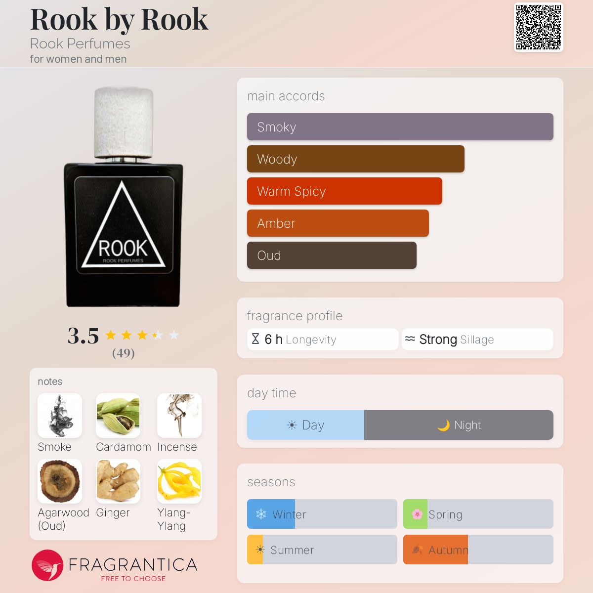 Fragrantica image 5