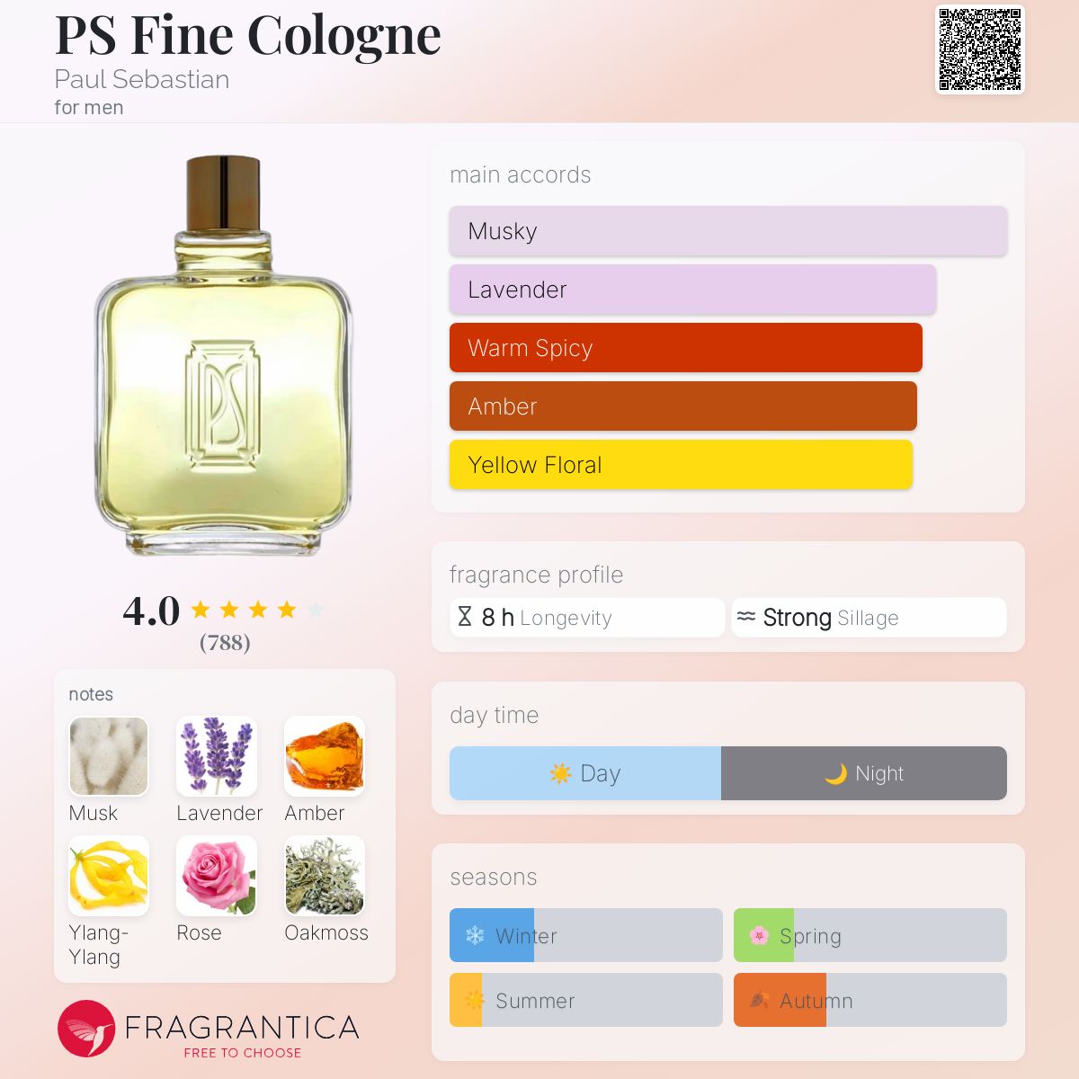 PS Fine Cologne Paul Sebastian cologne a fragrance for men 1979