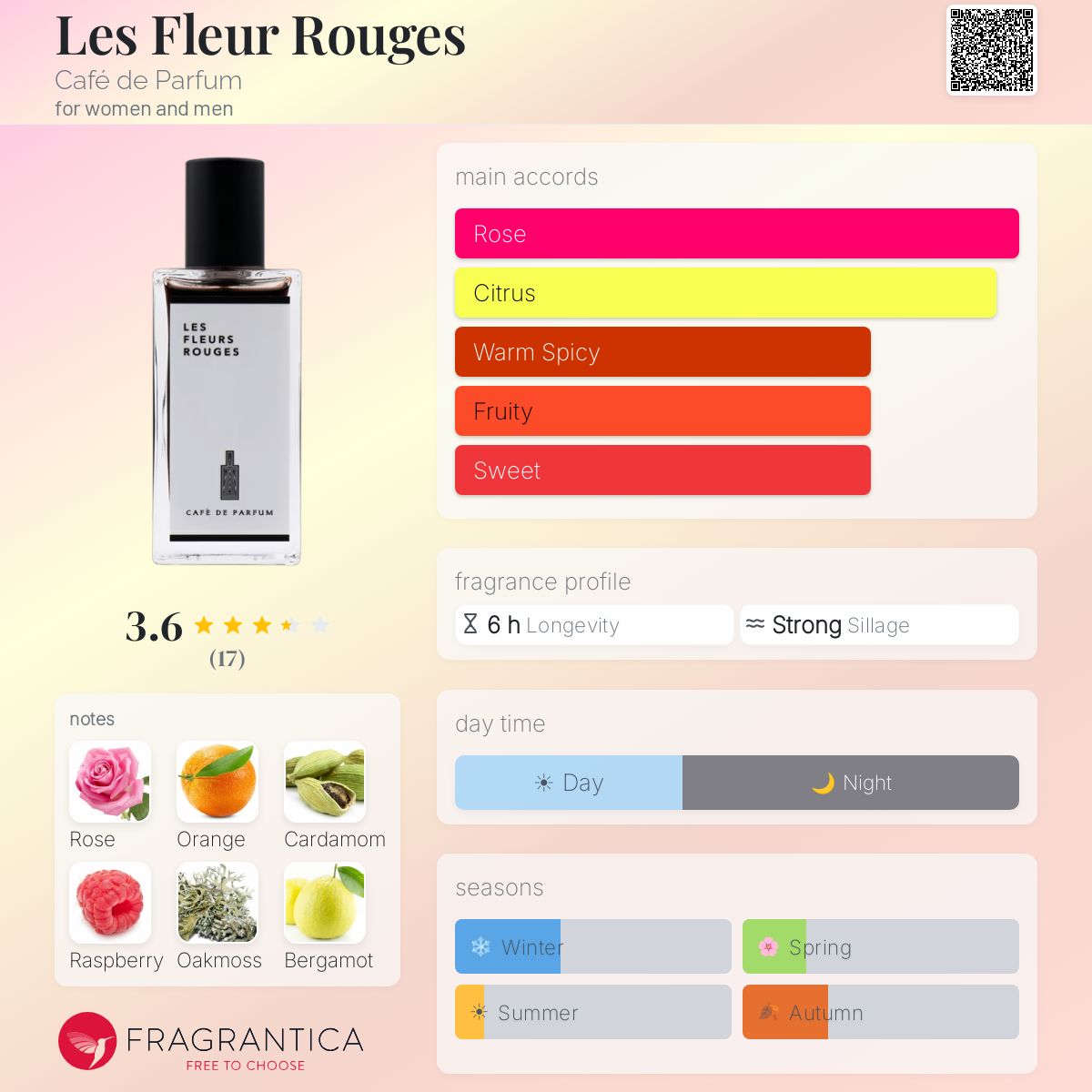 Fragrantica image 5