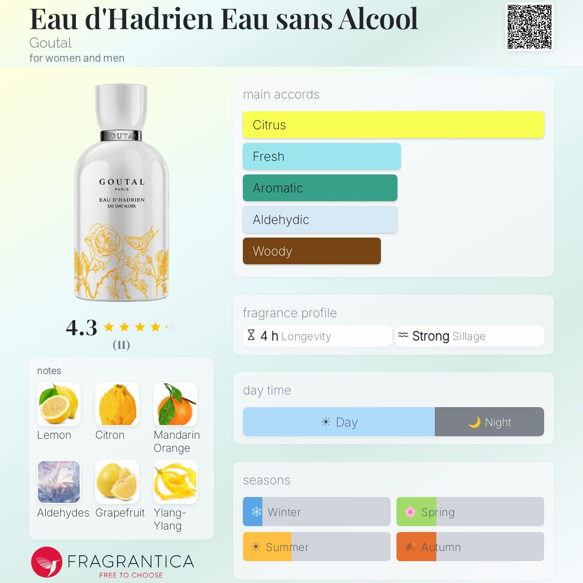 Fragrantica image 5