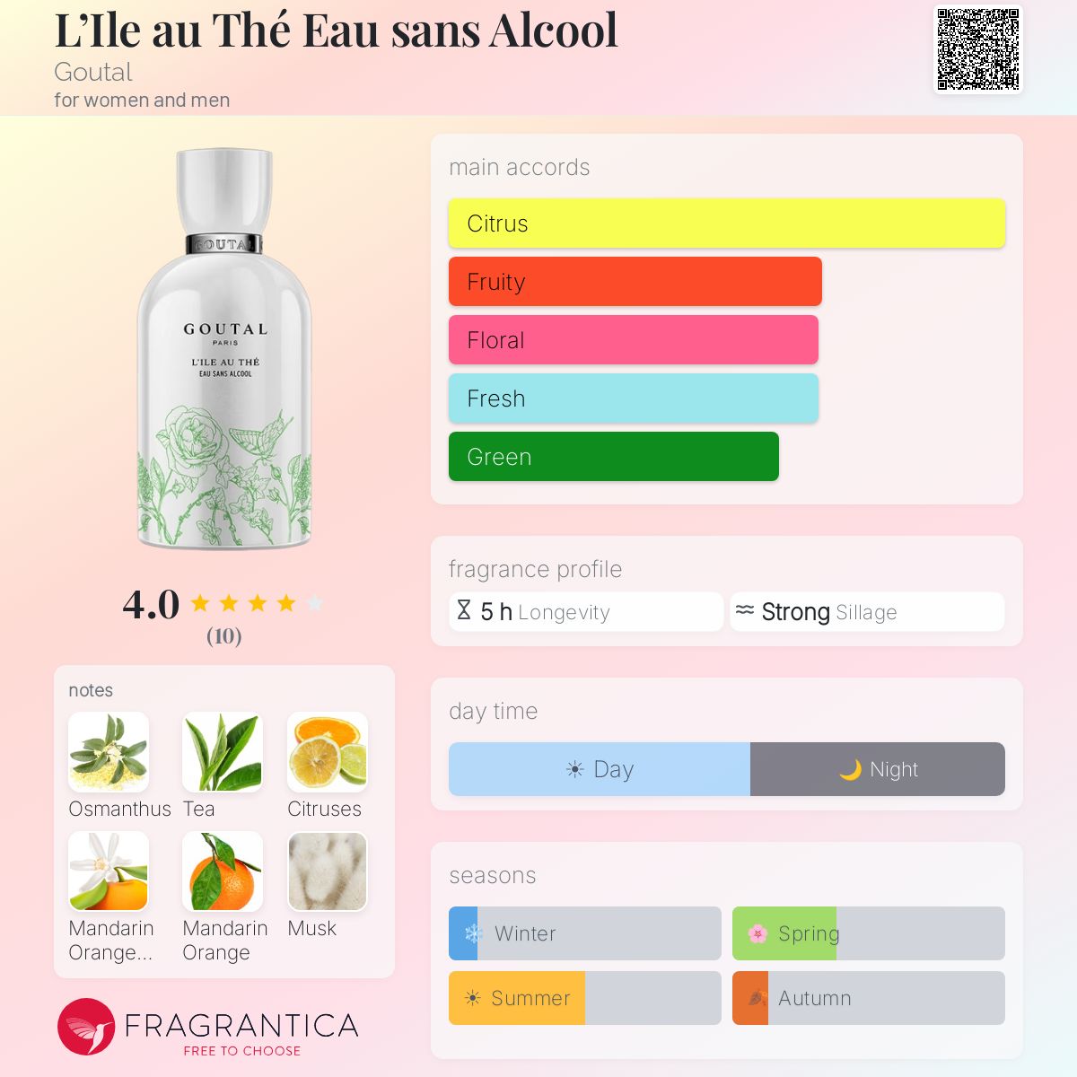 L'Ile au Thé Eau sans Alcool Goutal perfume - a fragrance for
