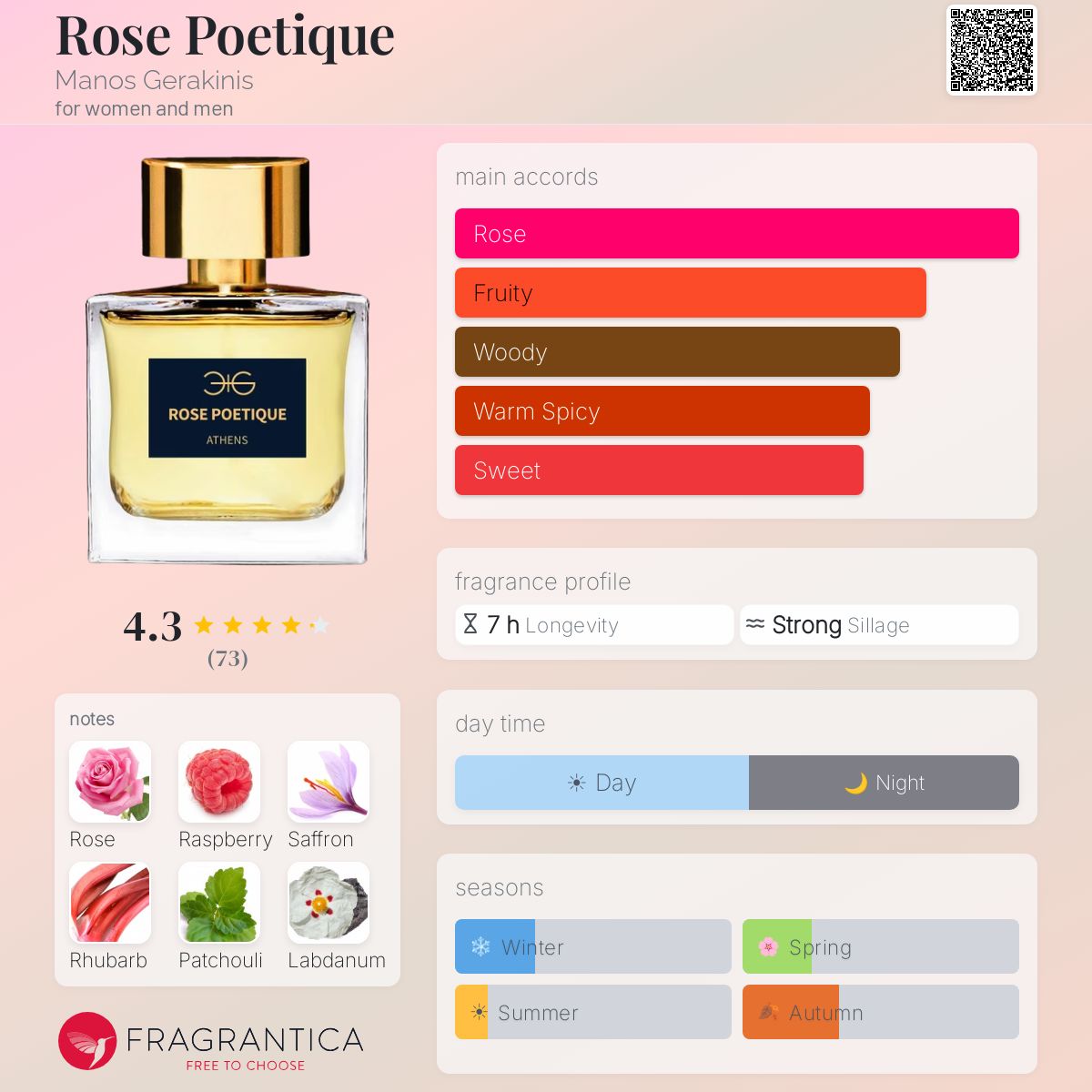 Fragrantica image 5