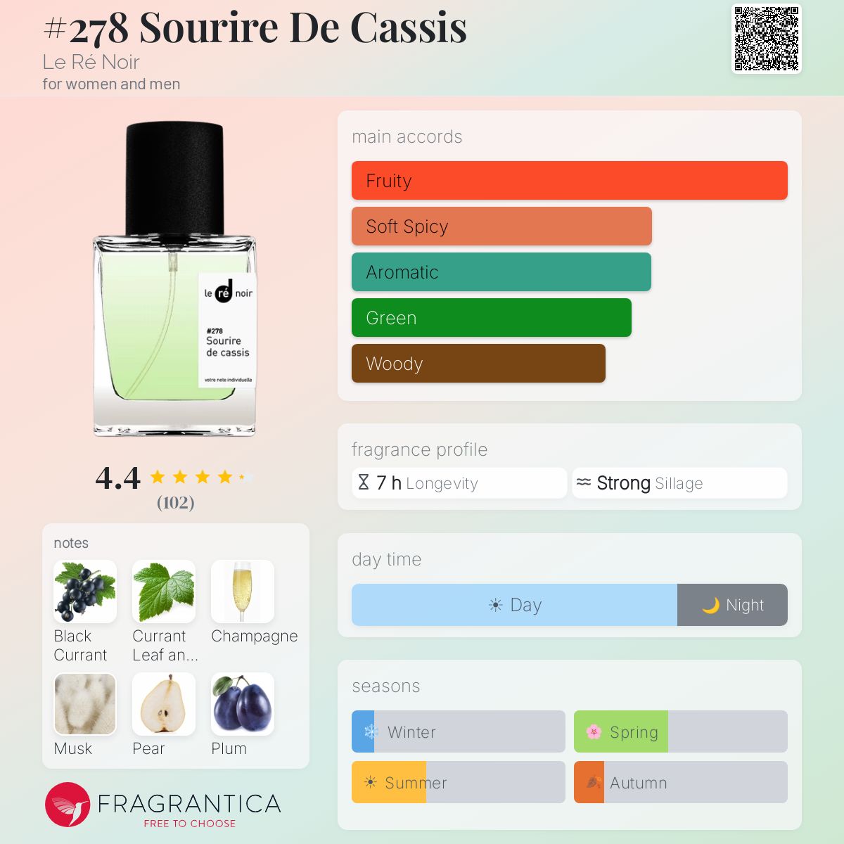 Fragrantica image 5