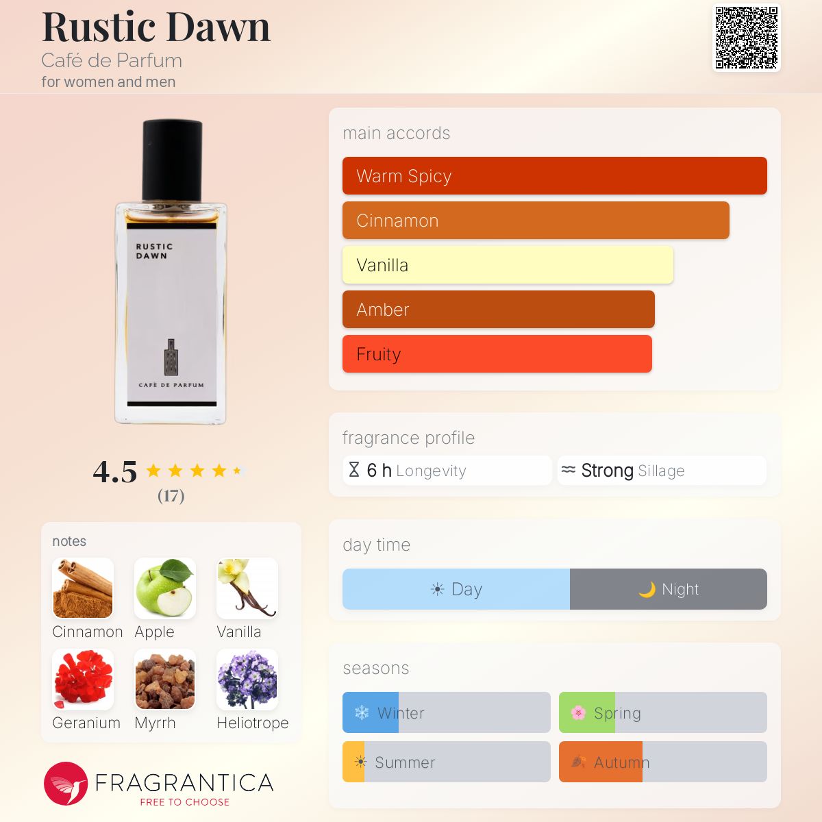Fragrantica image 5