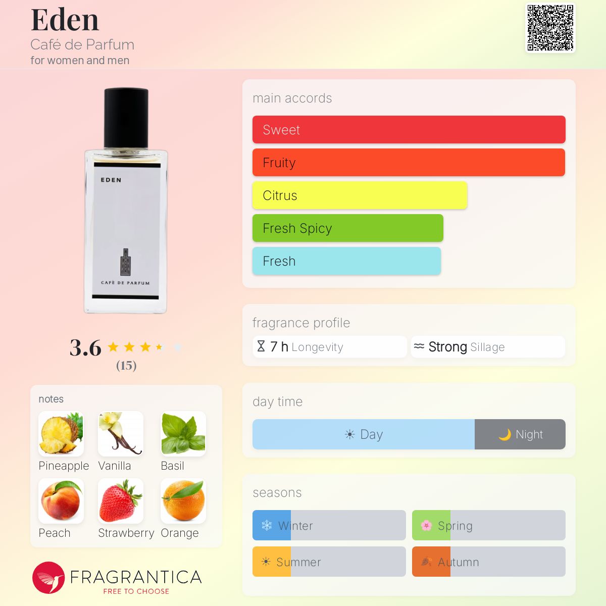 Fragrantica image 5