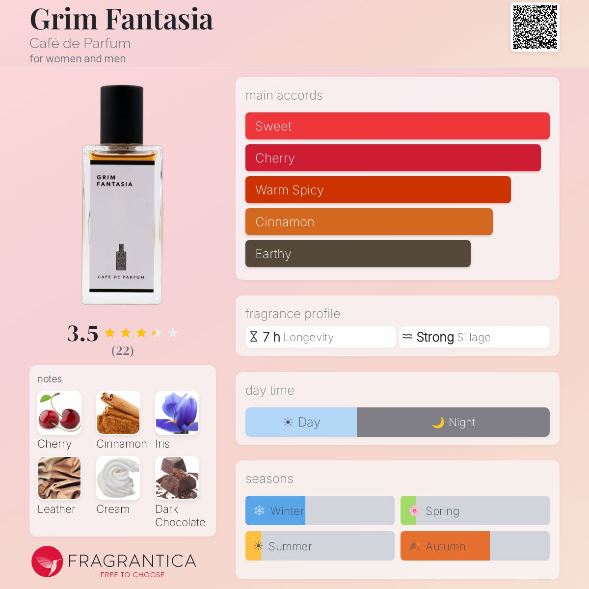 Fragrantica image 5