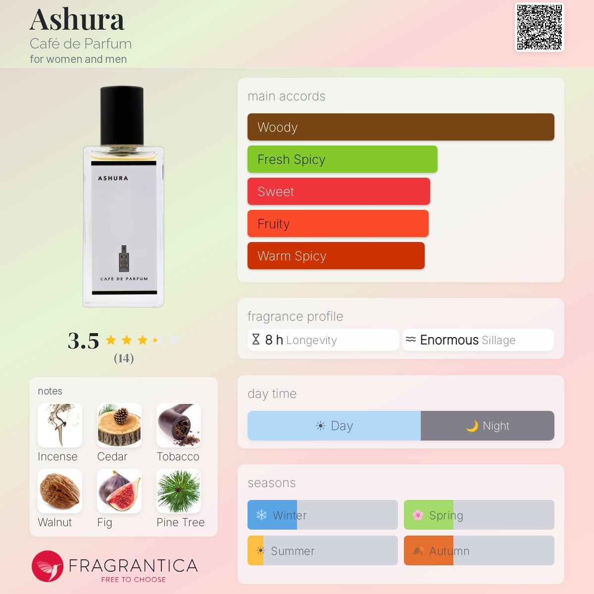 Fragrantica image 5
