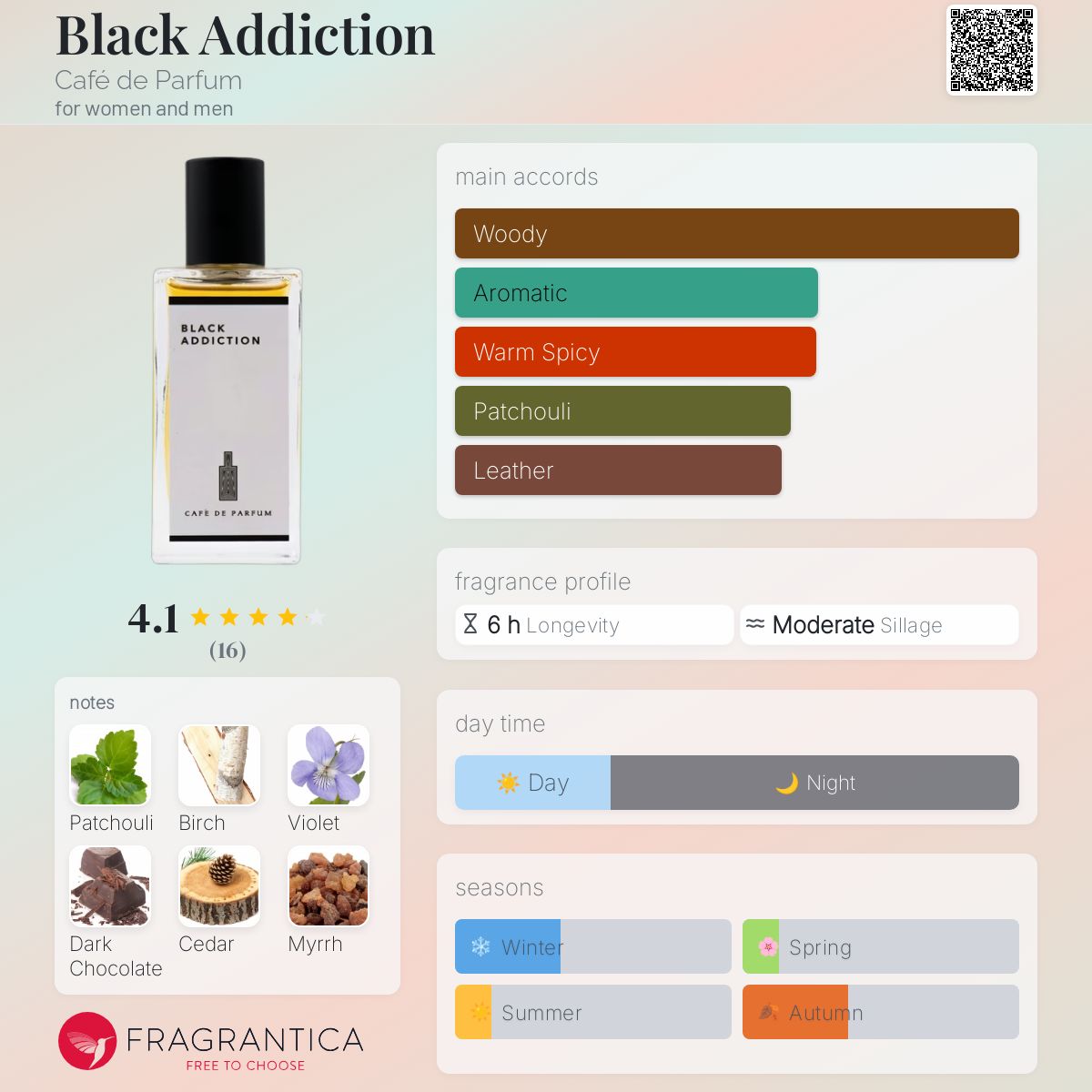 Black Addiction Café de Parfum perfume a fragrance for women and