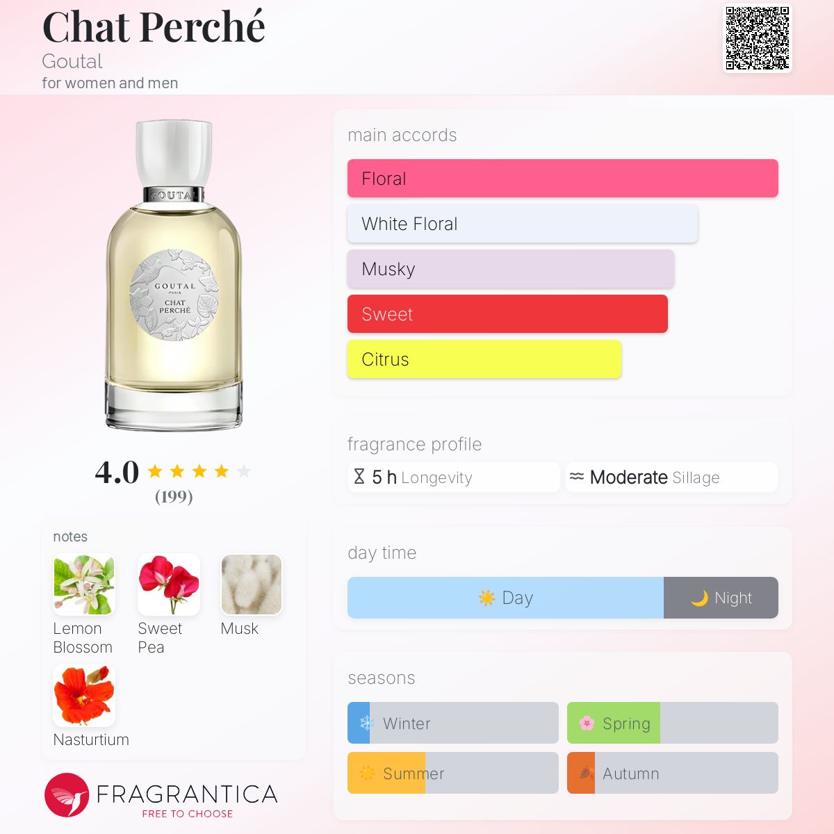 Chat Perché Goutal perfume - a fragrance for women and men 2018