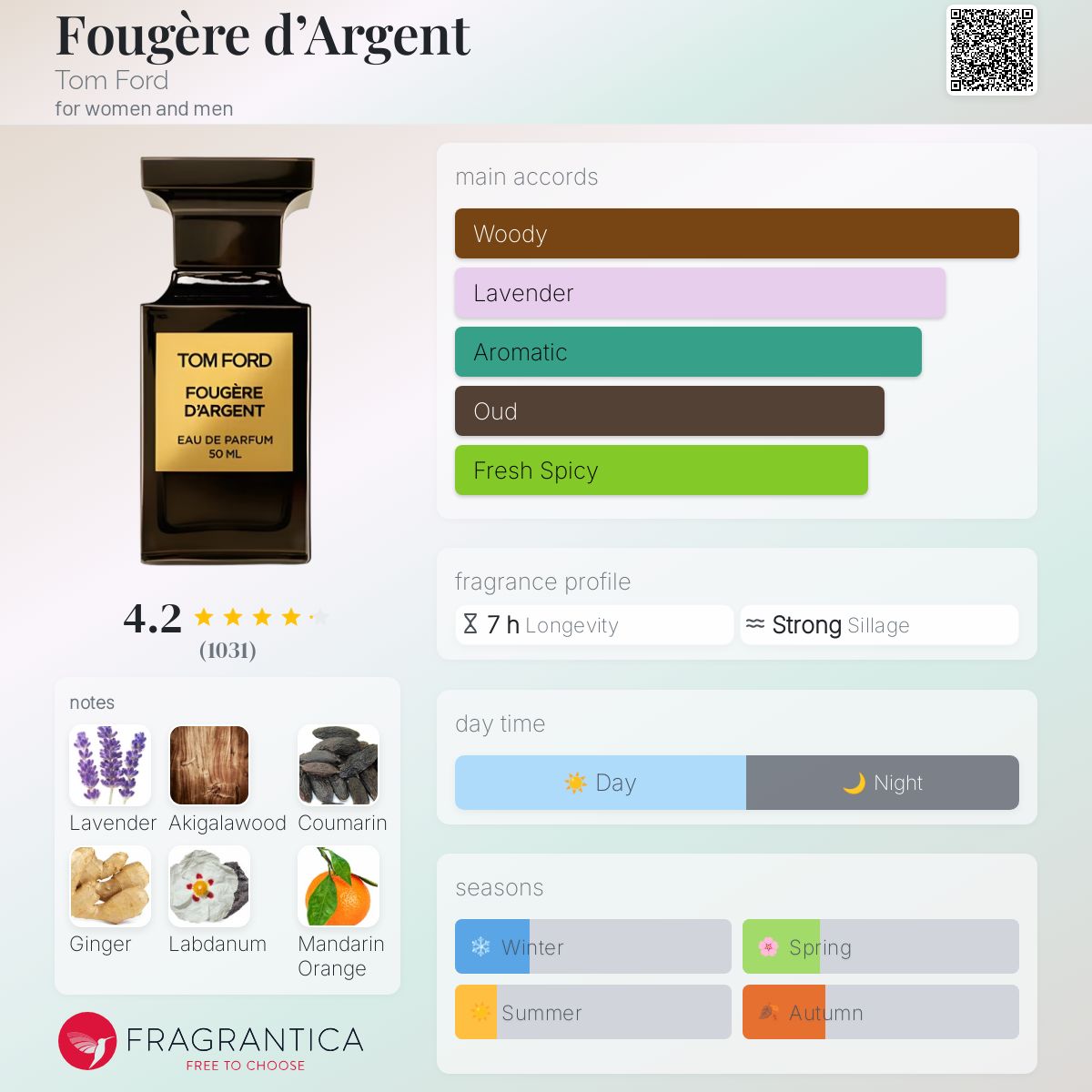 Fougère d'Argent Tom Ford perfume - a fragrance for women