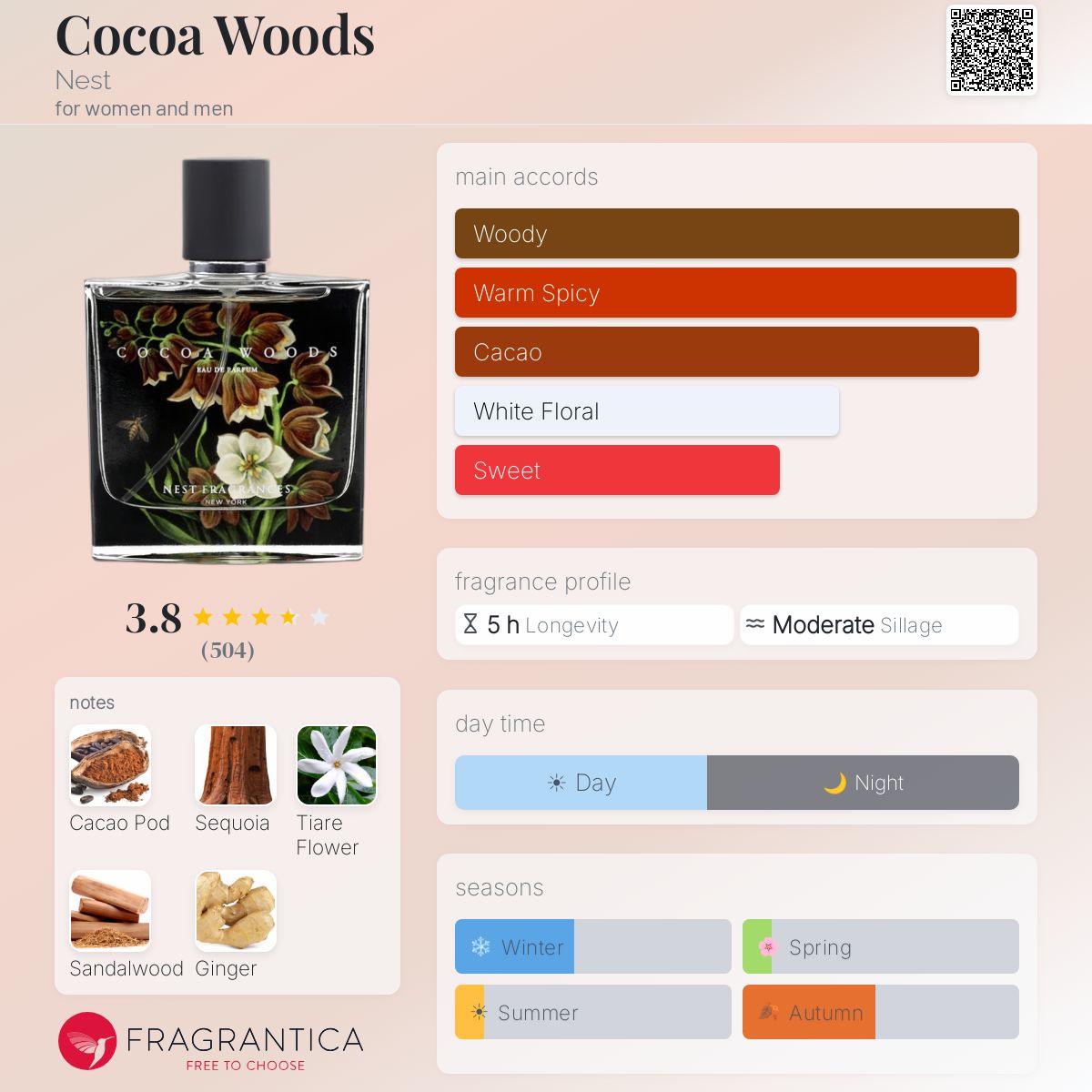 Fragrantica image 5
