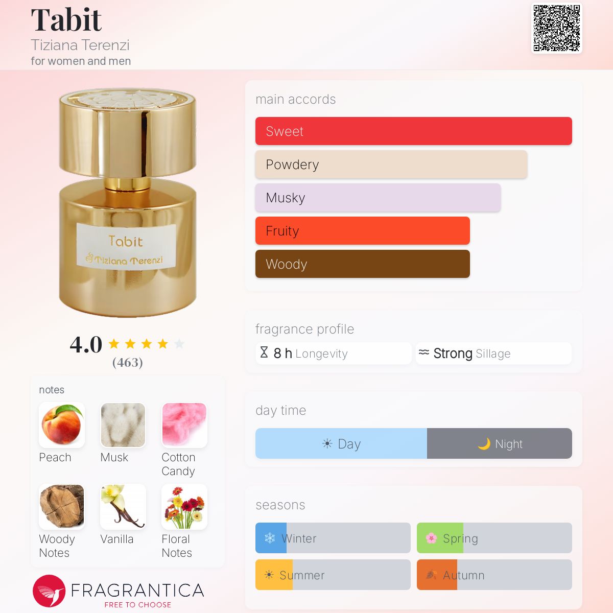 Profile card