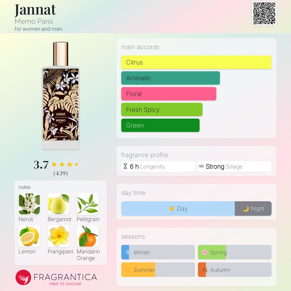 メモ パリス ジャナット MEMO PARIS JANNAT EDP 75ML Jannat - Grapefruit, Orange Blossom, Ginger Niche Perfume