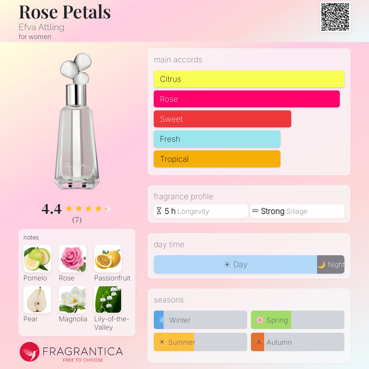 Fragrantica image 5